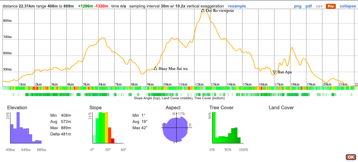 2NT trek elevation distance